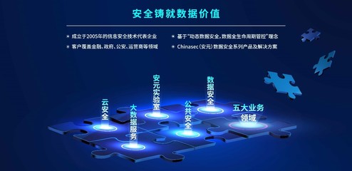 明朝萬達獲中網投與國投聯合投資，國家數據安全守衛者加速領跑大數據服務