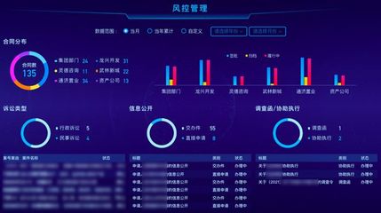 下城投與奇點云攜手打造「數智城投駕駛艙」，樹立城市投資管理數字化轉型新標桿