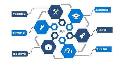 百萬工廠成阿里新增長(zhǎng)引擎，大數(shù)據(jù)服務(wù)或助其再領(lǐng)先京東一步